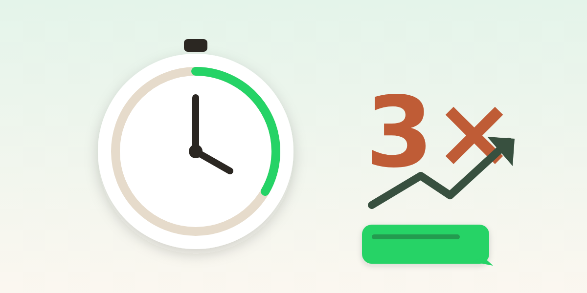 Replying within the hour makes you about three times more likely to win the booking